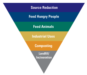 food-hierarchy.bmp